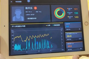  标题：如何利用篮球训练助手进行数据分析以改进训练效果